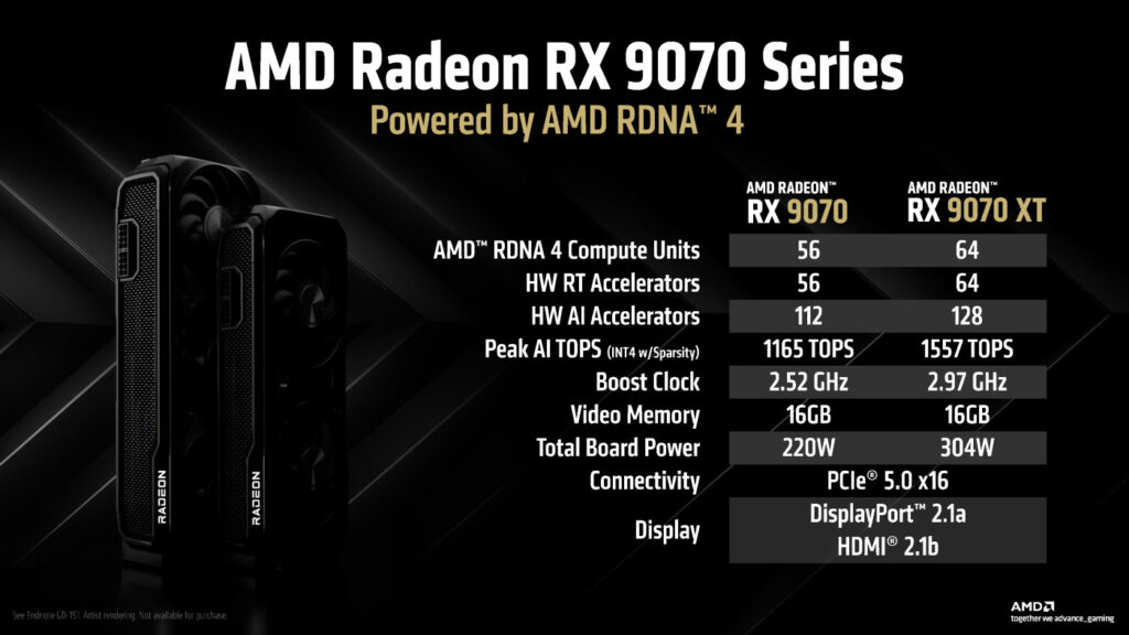 AMD RX 9070 et RX 9070 XT Caracteristiques