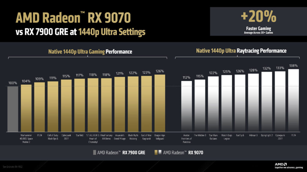 AMD RX 9070 vs RX 7900 GRE Comparaison Jeux 1440p