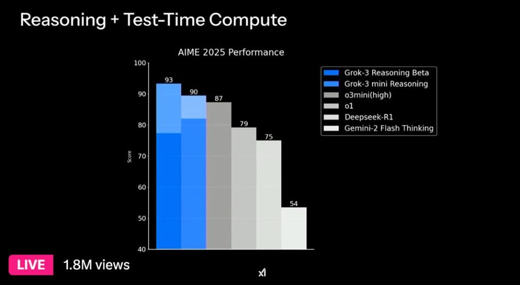 Grok Benchmarks 