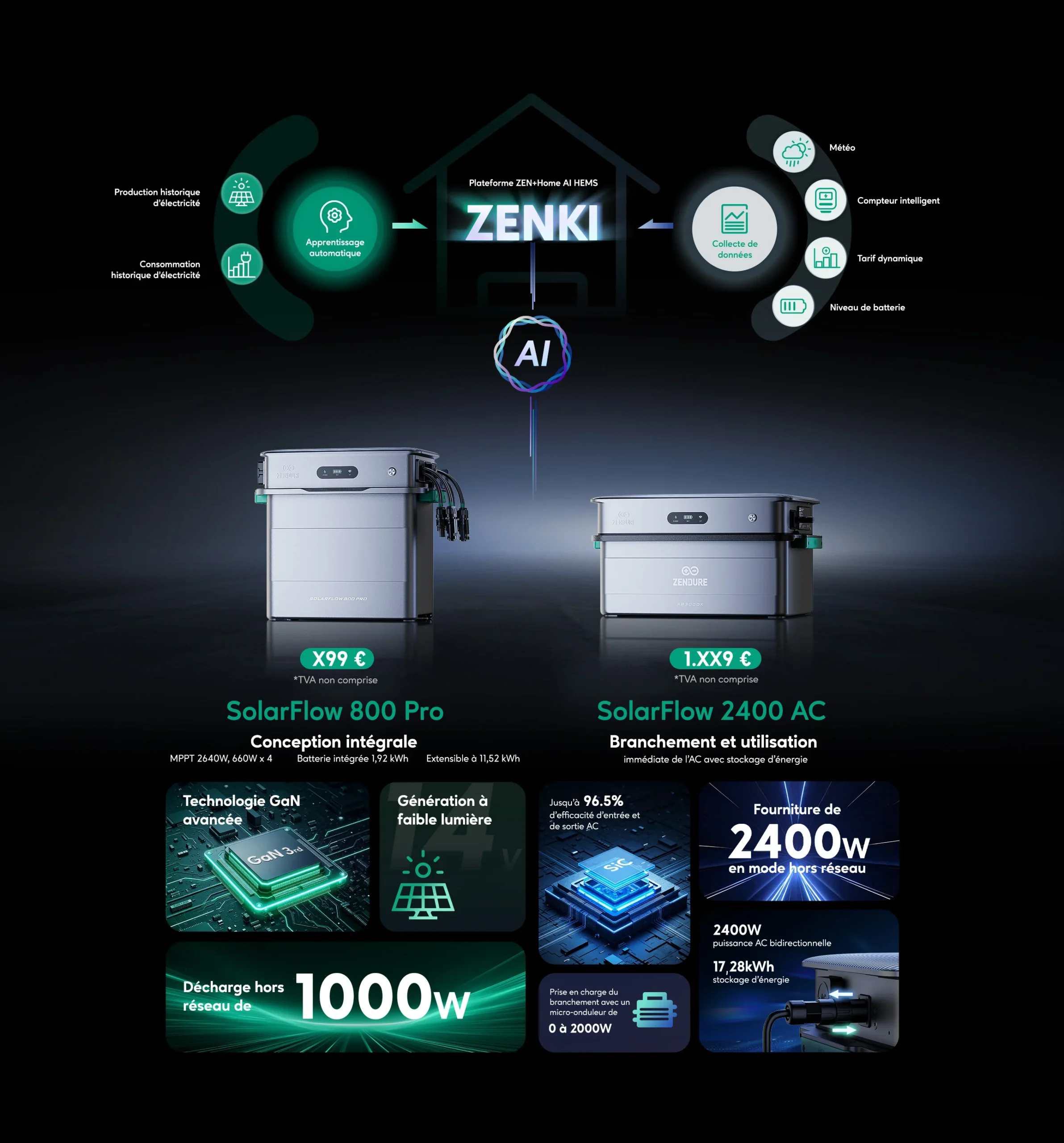 Image article SolarFlow 2400 AC et SolarFlow 800 Pro : Zendure lance deux systèmes de stockage d’énergie dopés d’IA