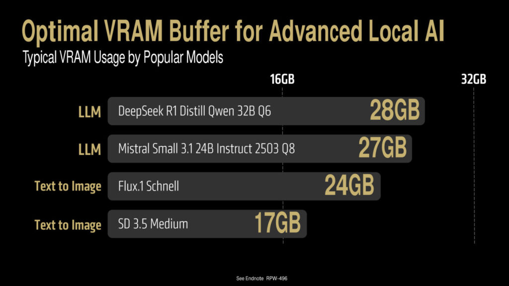 AMD Radeon AI Pro R9700 Carte Graphique GPU VRAM IA