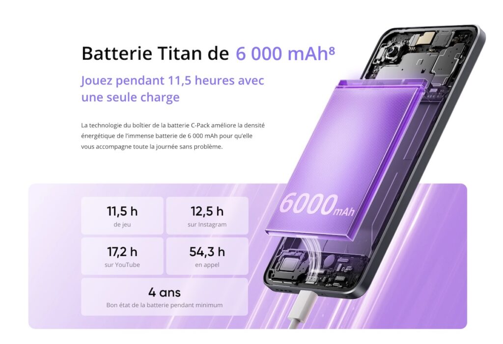 Batterie Realame 14T 5G