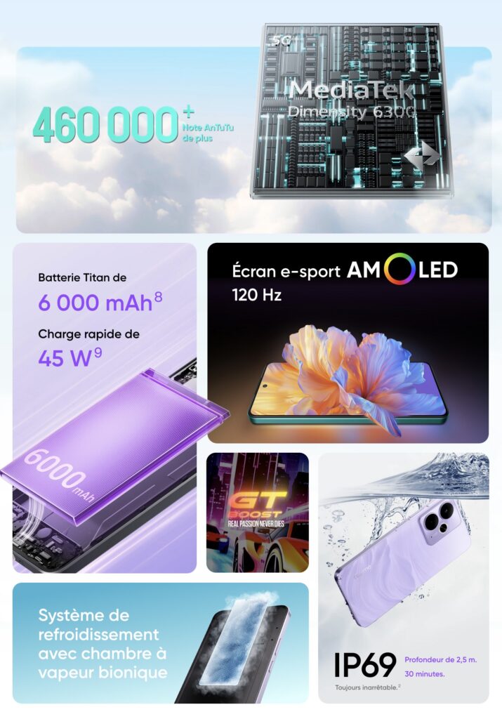 Specs Realme 14T 5G