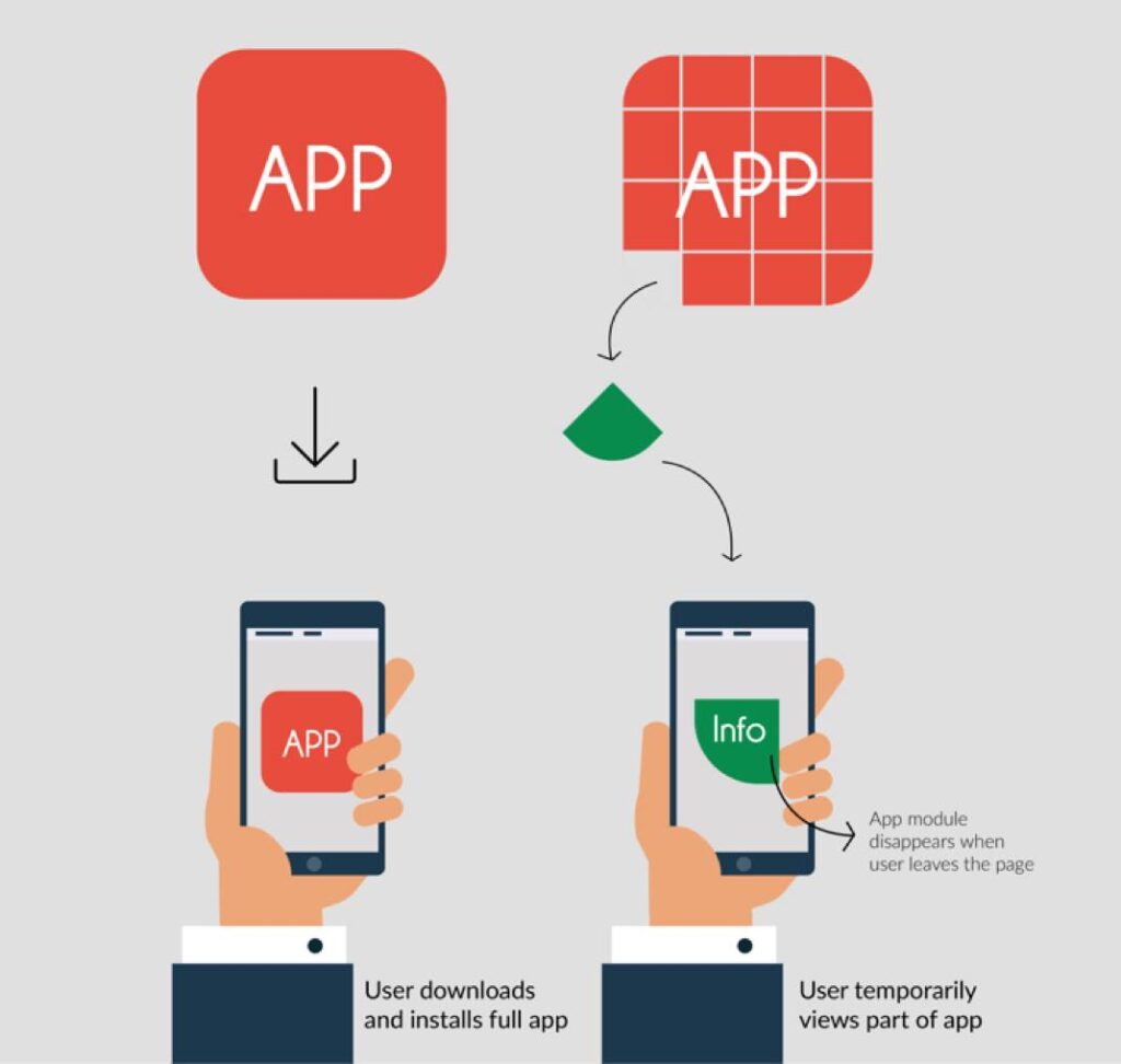 Instant App