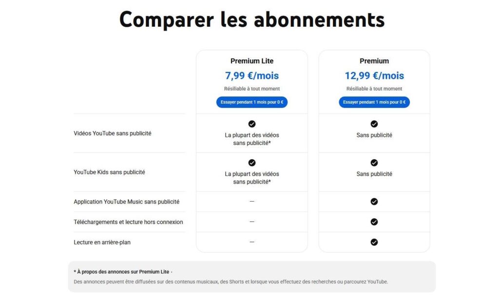 YouTube Premium vs Premium Lite