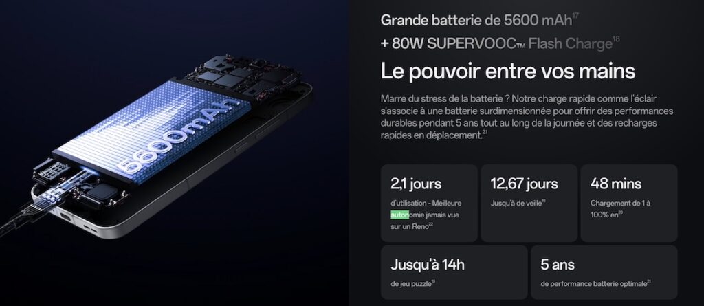 Oppo 13 Reno 5g Autonomie