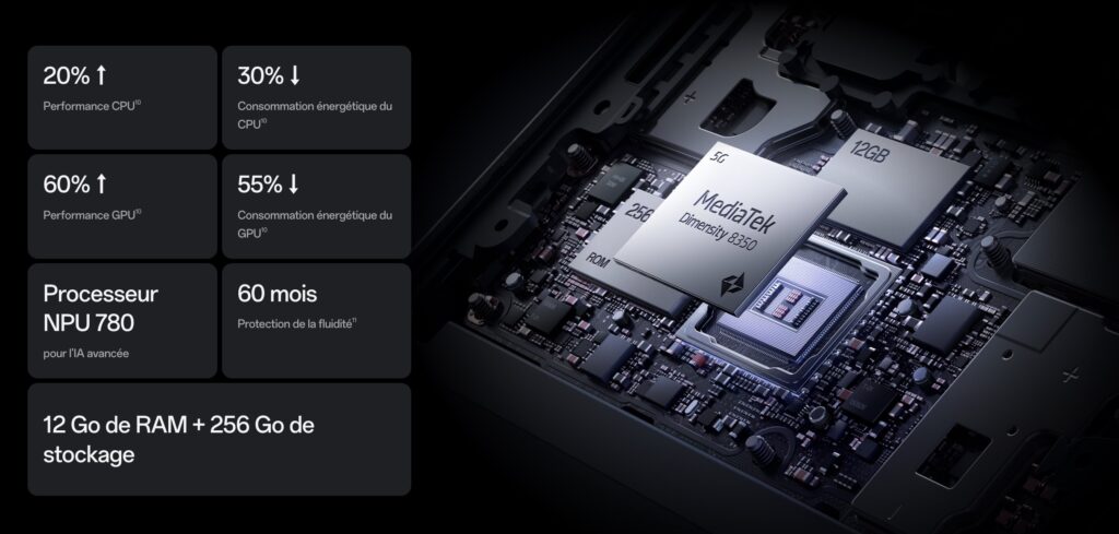 Soc Oppo Reno 13 5g