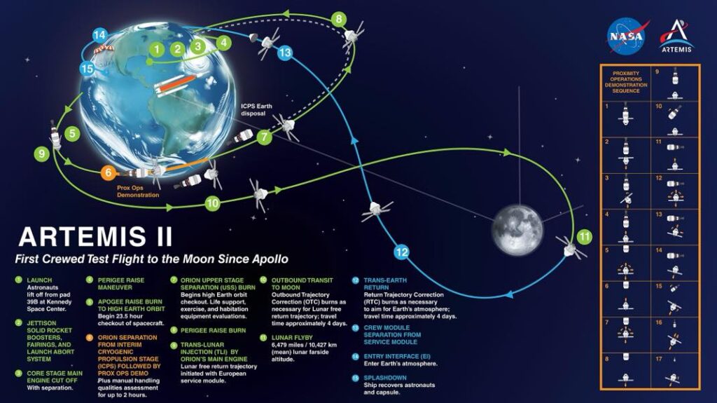 Artemis 2 Plan 