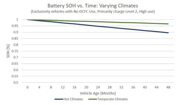 Batteries de voitures électriques le vrai bilan 2025 KultureGeek — free download