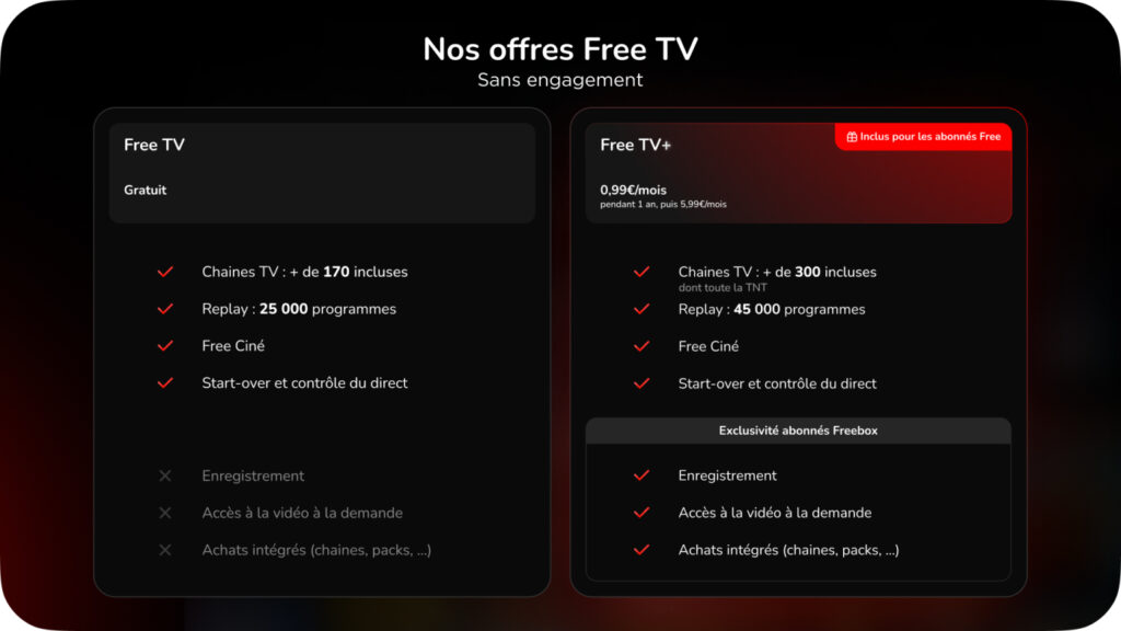 Free TV et TV Plus Abonnements