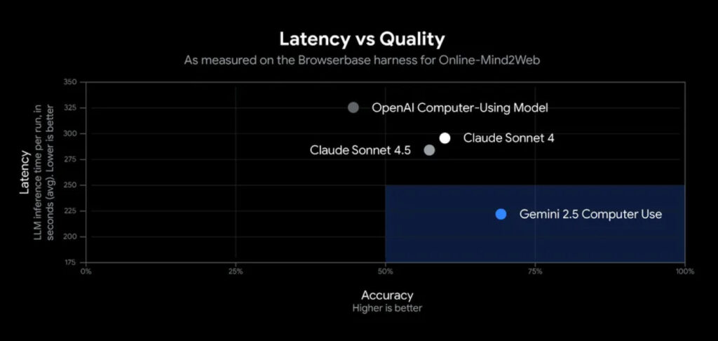 Gemini 2.5 Computer Use Benchmark 2