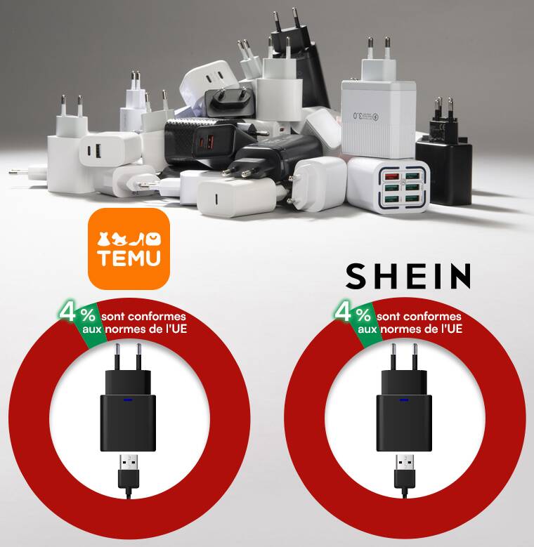 Mauvais Chargeurs Temu Shein