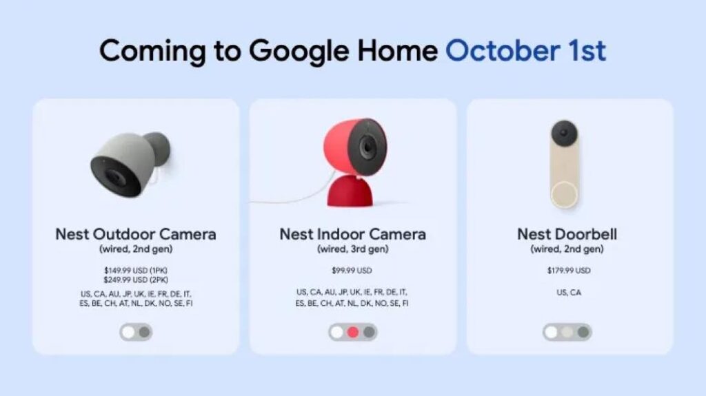 Nest Camera Doorbell Markets