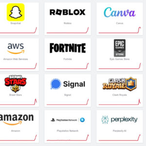 Image article Une grosse panne d’Amazon (AWS) bloque plusieurs services sur Internet