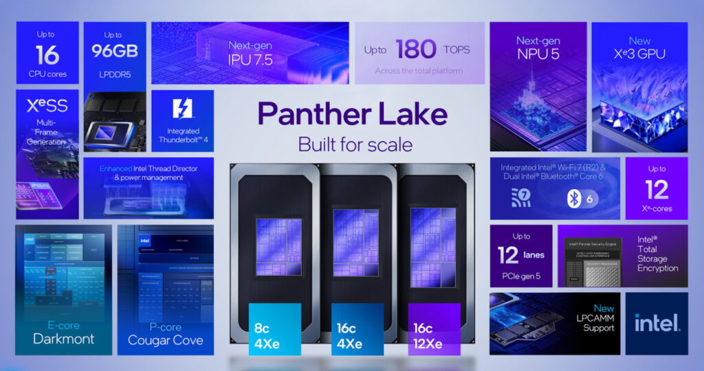 Processeurs Intel Panther Lake