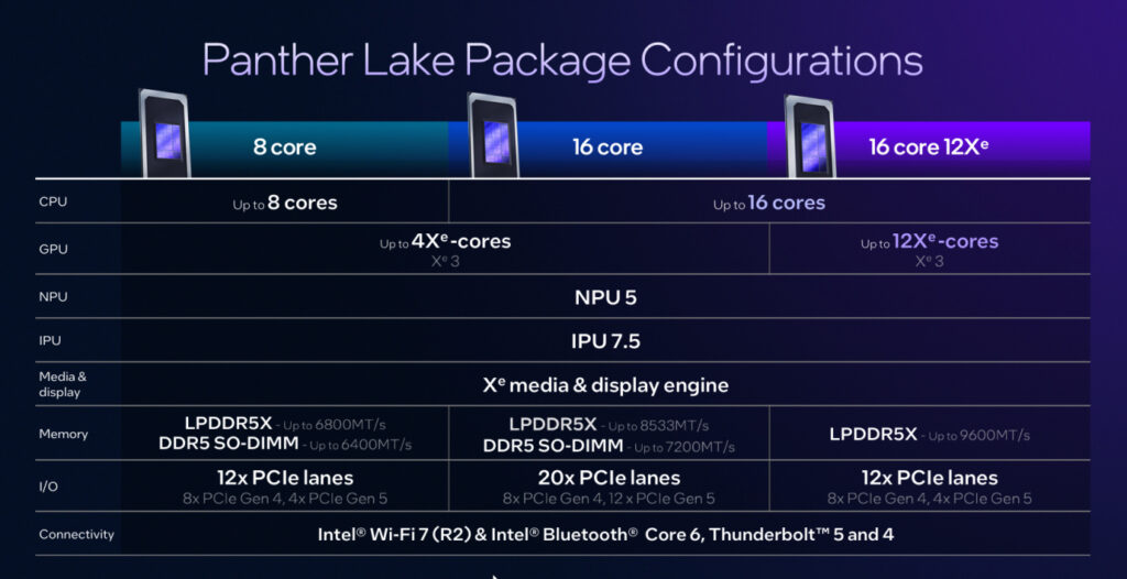 Processeurs Intel Panther Lake Configurations