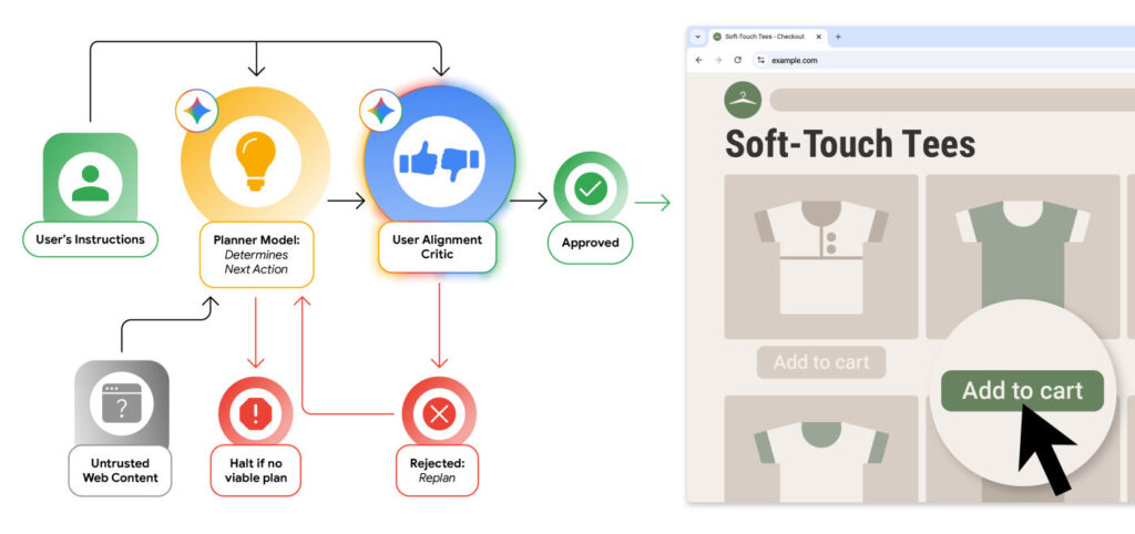 Google Chrome Securite Agentique Gemini