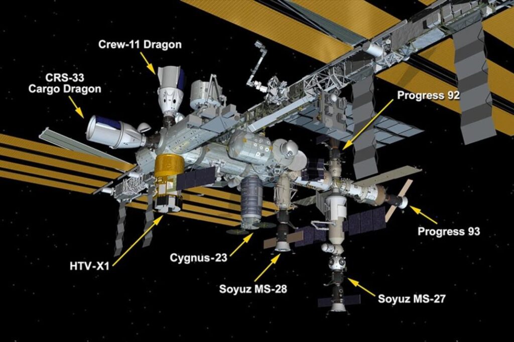 ISS saturé