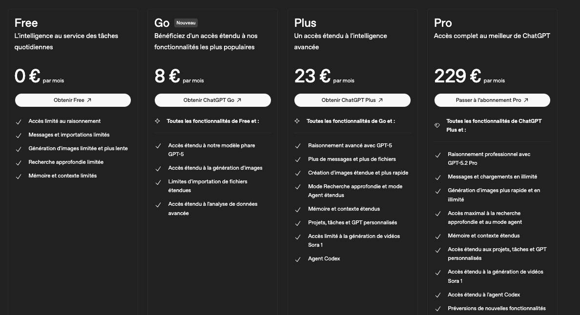 Prix Formules Chagpt