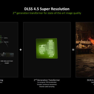 Image article [CES 2026] Nvidia DLSS 4.5 est disponible : meilleurs graphismes et FPS multipliés par 6