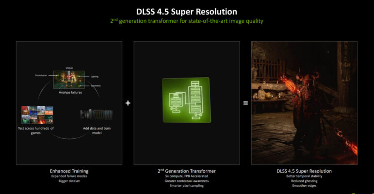 Nvidia DLSS 4.5