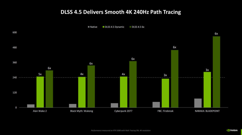 Nvidia DLSS 4.5 Benchmarks