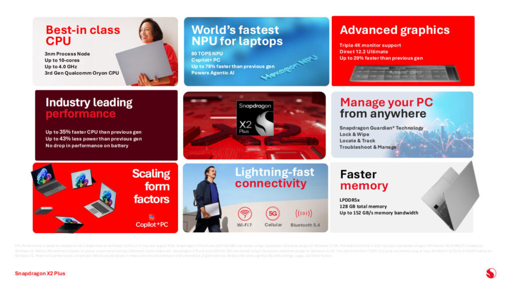 Snapdragon X2 Plus 1