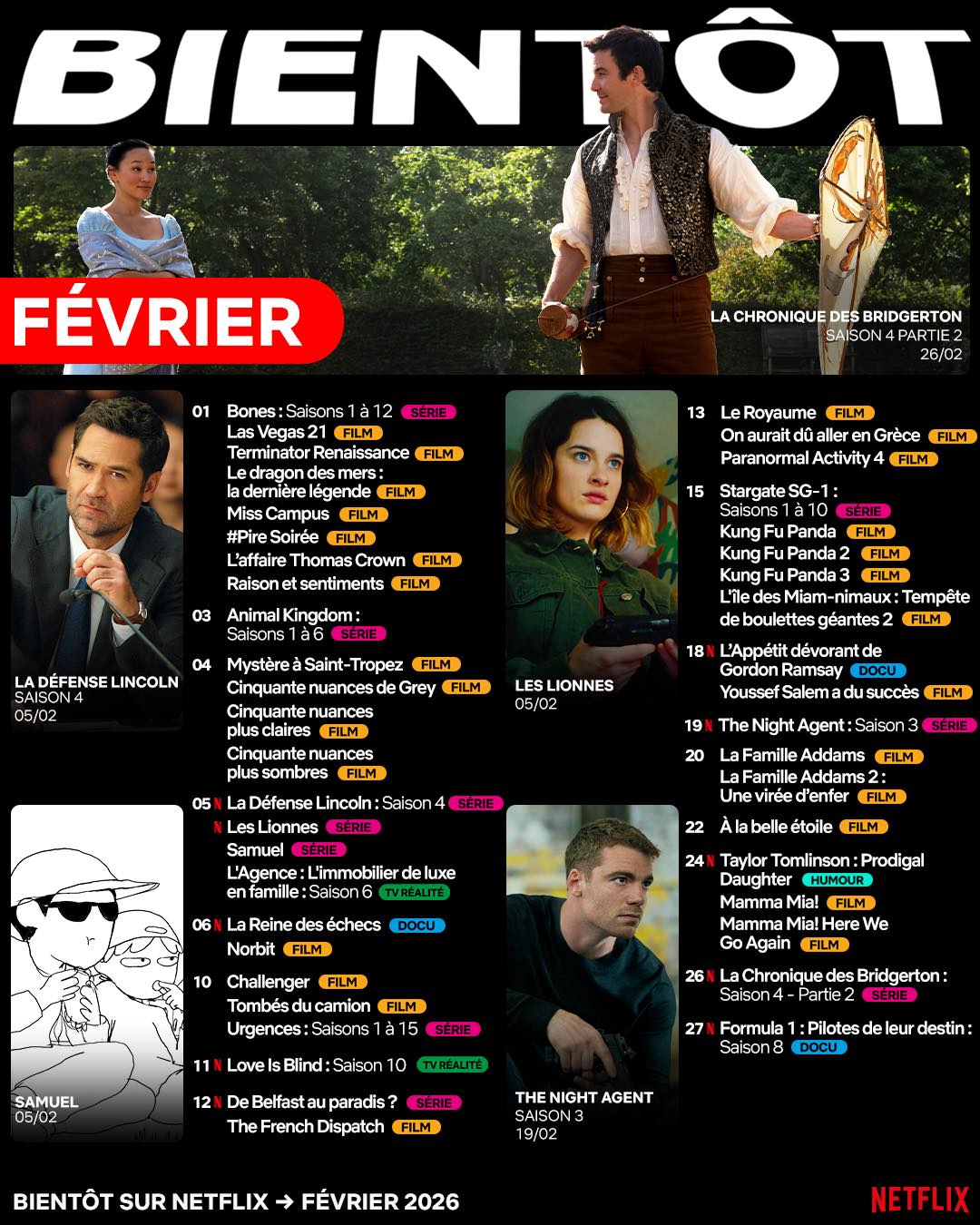 Netlfix Fevrier 2026