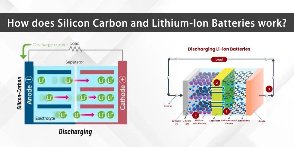 Comment Fonctionnent Les Batteries Au Silicium Au Carbone Et Au Lithium Ion