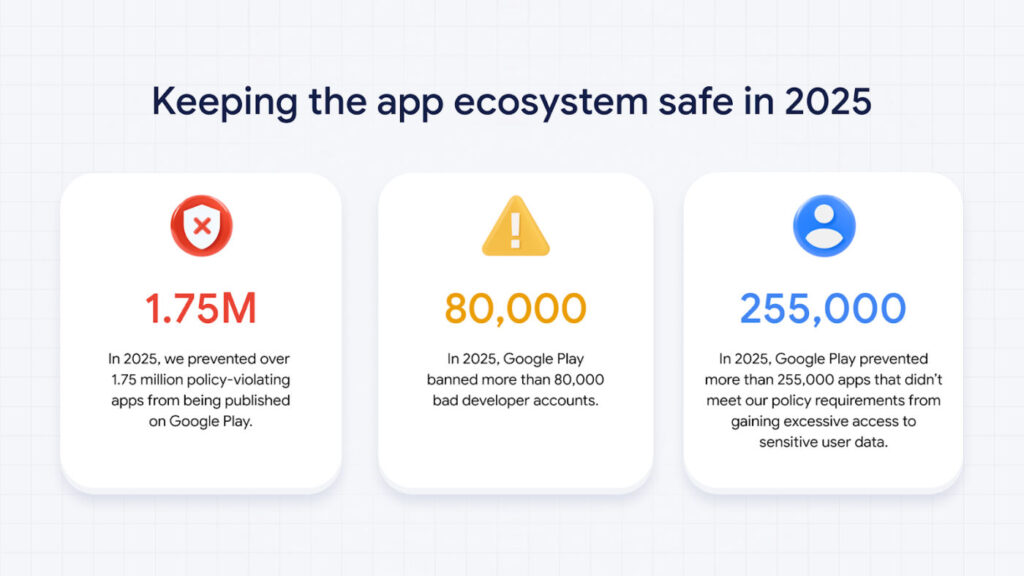 Google Play Securite 2025 Applications Android