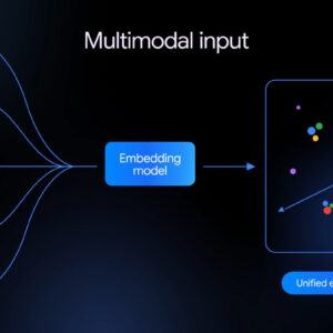 Image article Gemini Embedding 2 : Google lance son IA qui unifie texte, image, vidéo et audio