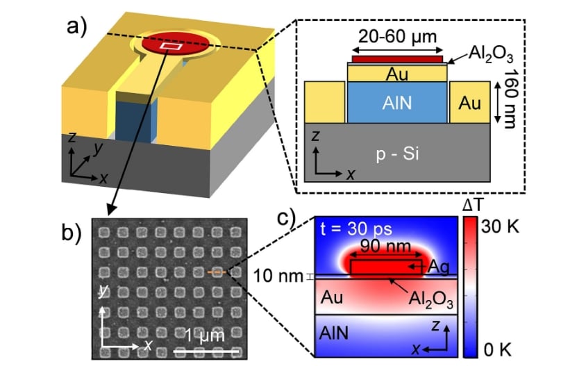 Capteur Multispectral