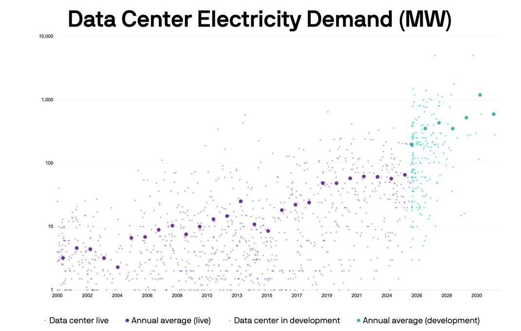 Data Center Electricity Demand 