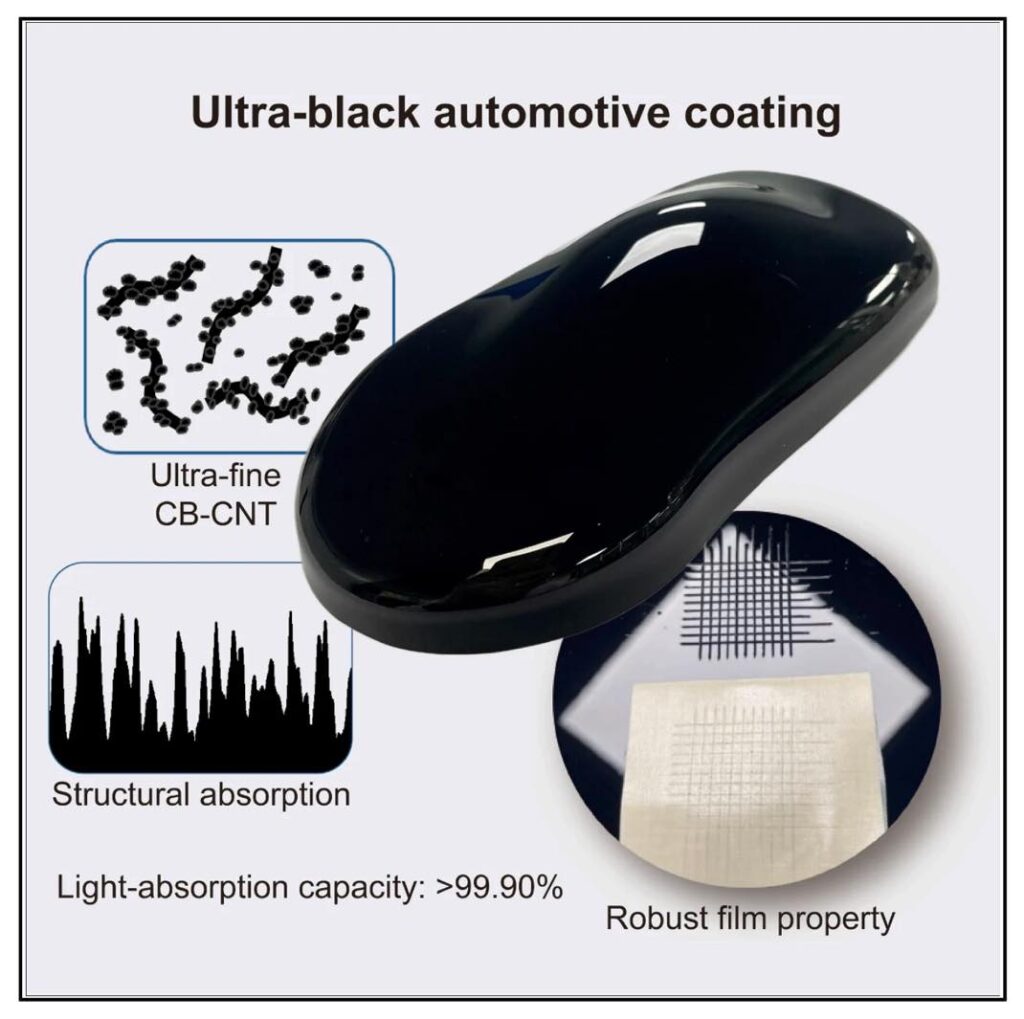 Nipsea Ultra Black Carbon Paint Test