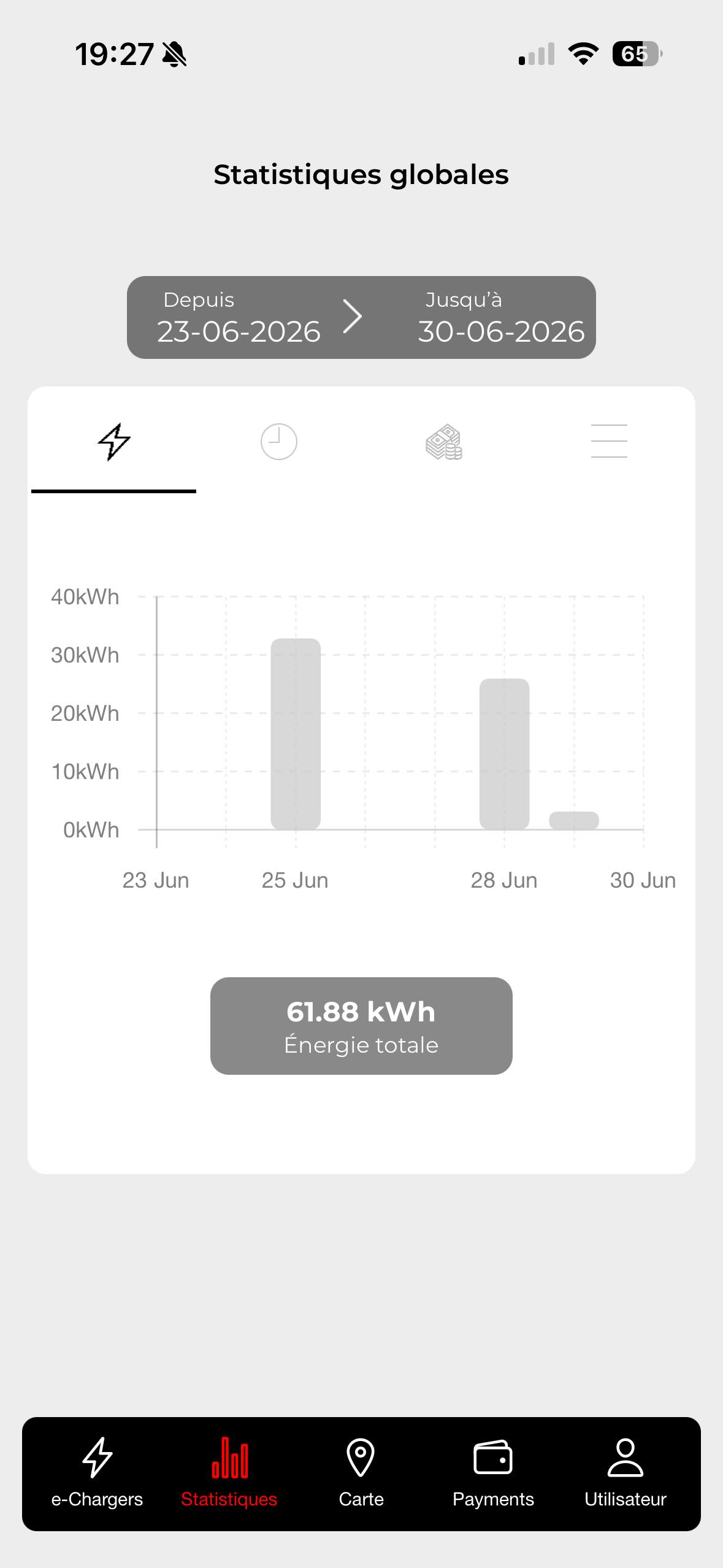 V2c Stats
