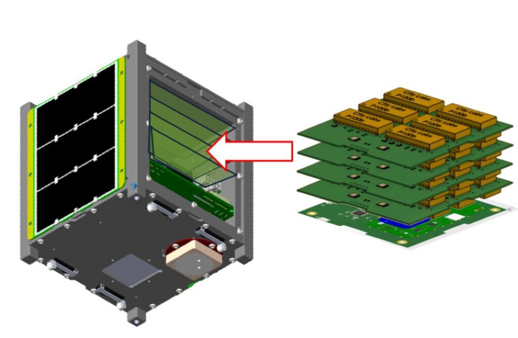 BOHR Cubesat