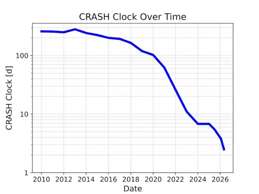 Crash Clock