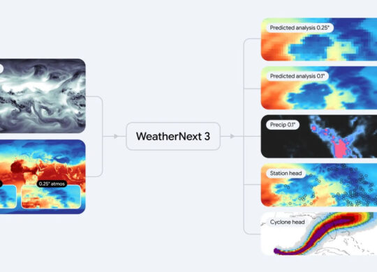 WeatherNext 3 Meteo