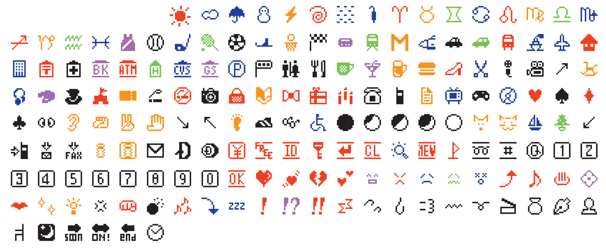 Planche Emojis