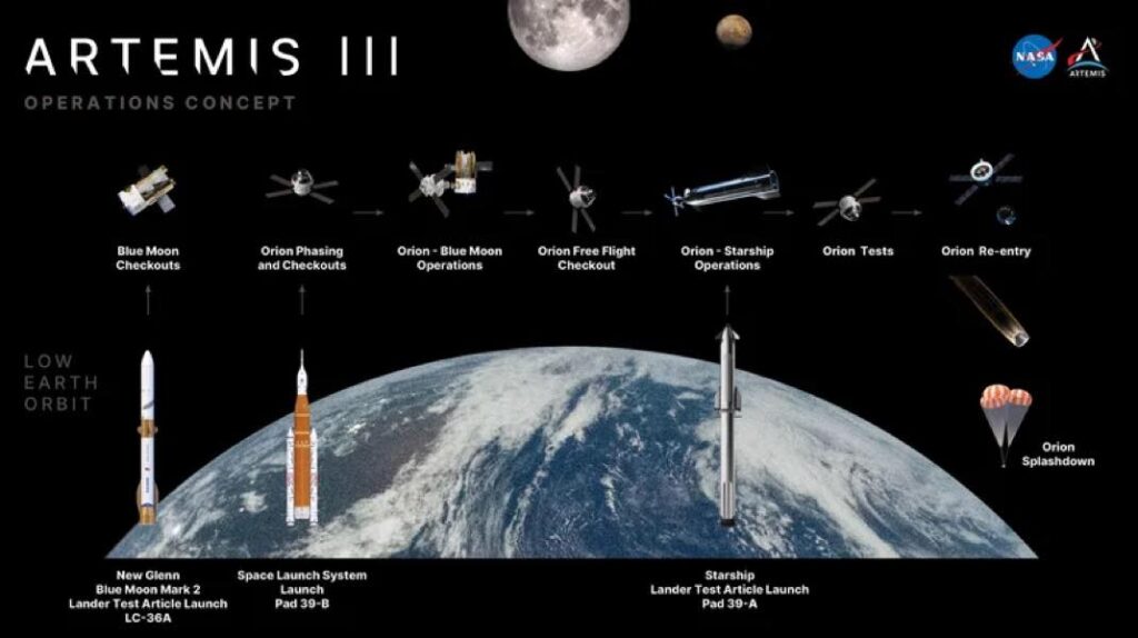 ARTEMIS III
