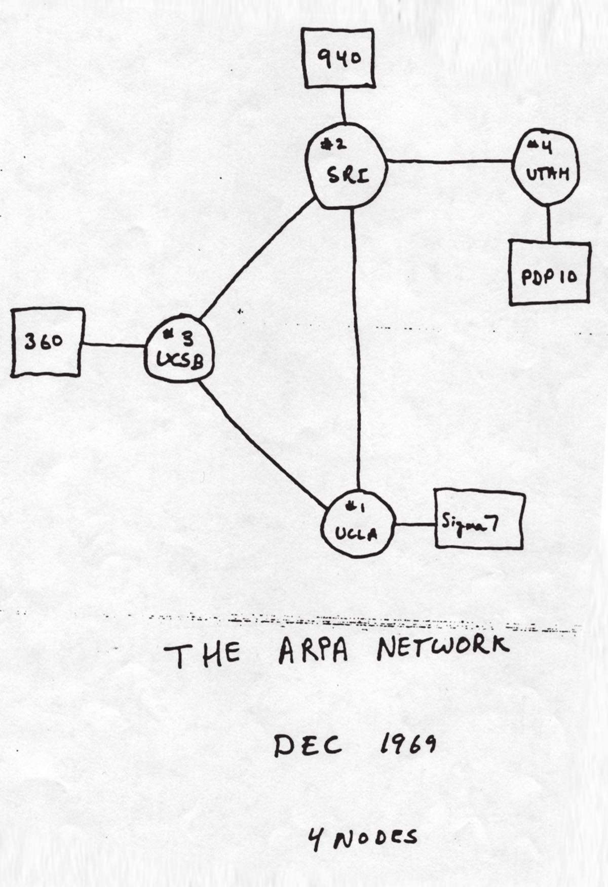 A Sketch Of The ARPANET In December 1969