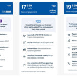 Bouygues Telecom BandYou Packs Forfaits Octobre 2026
