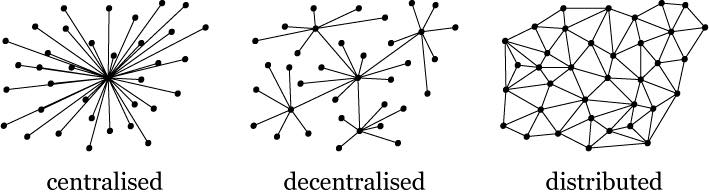 Centralised Decentralised Distributed