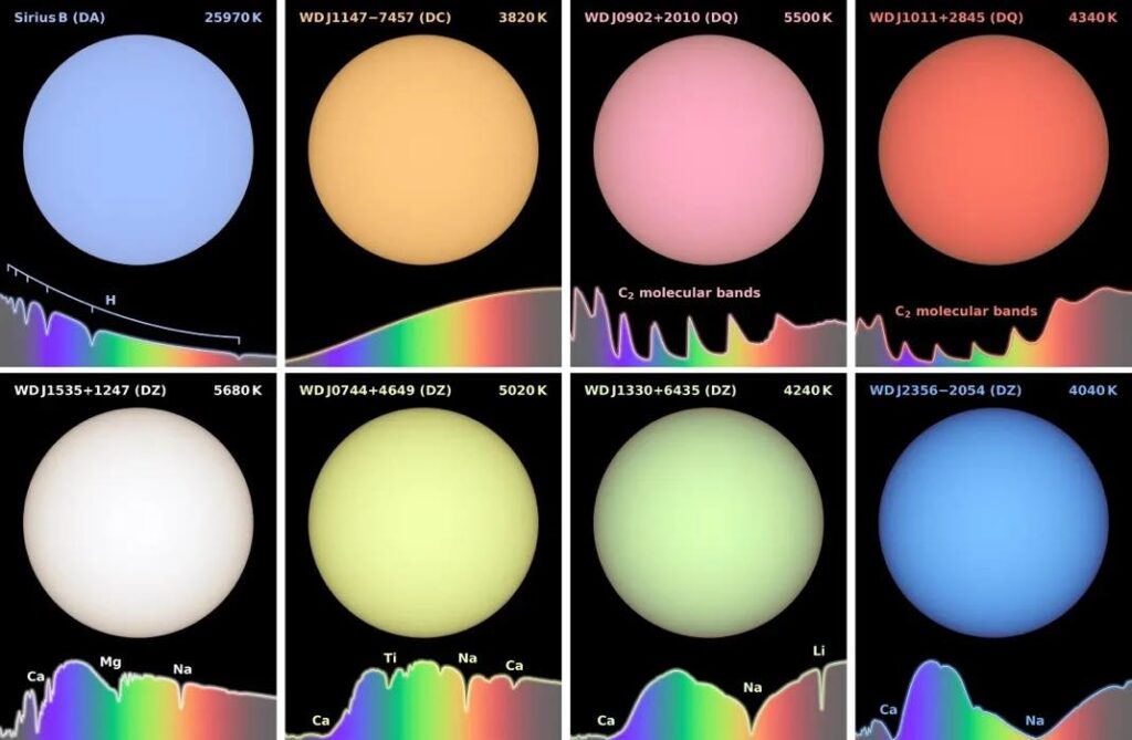 Etoiles Colorees