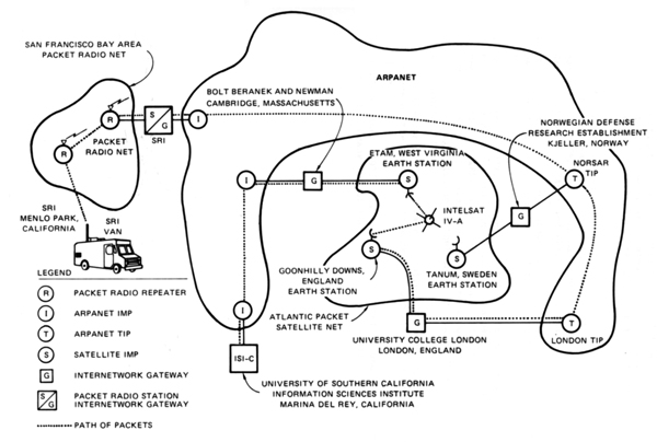 SRI First Internetworked Connection Diagram