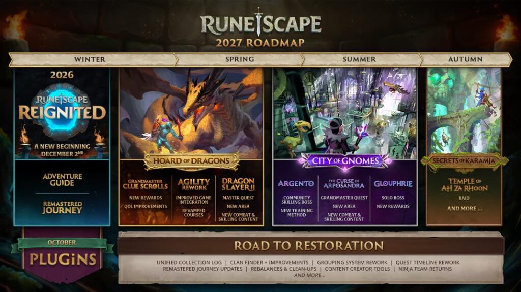 Roadmap Runescape 2027